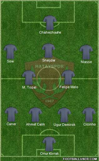 Hatayspor Formation 2014