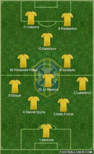 Brazil Formation 2014