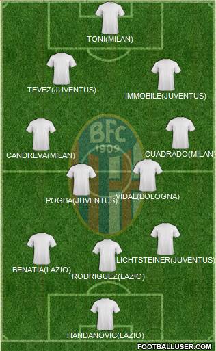 Bologna Formation 2014