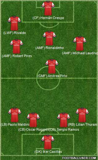 Arsenal Formation 2014