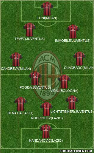 A.C. Milan Formation 2014