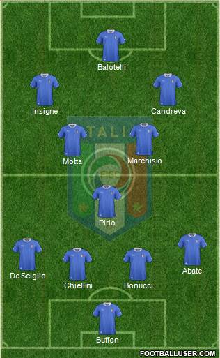 Italy Formation 2014
