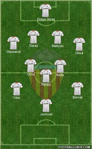 Valencia C.F., S.A.D. Formation 2014