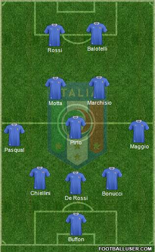 Italy Formation 2014