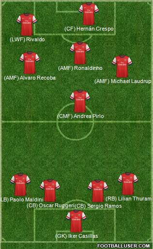 Arsenal Formation 2014