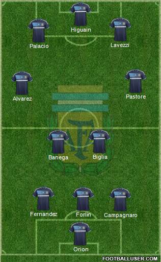 Argentina Formation 2014