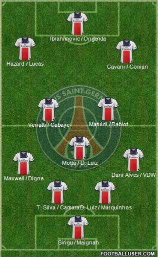 Paris Saint-Germain Formation 2014