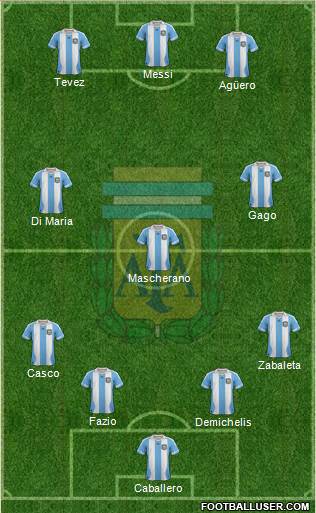 Argentina Formation 2014