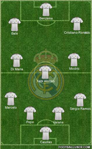 Real Madrid C.F. Formation 2014