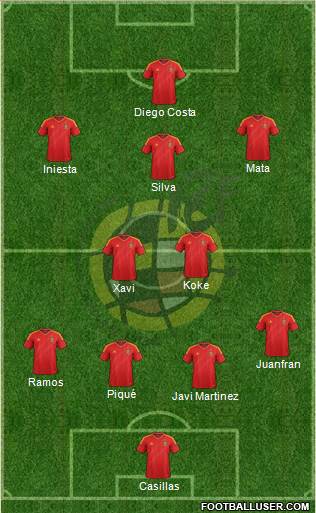 Spain Formation 2014