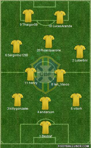 Brazil Formation 2014
