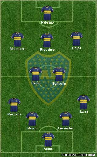 Boca Juniors Formation 2014