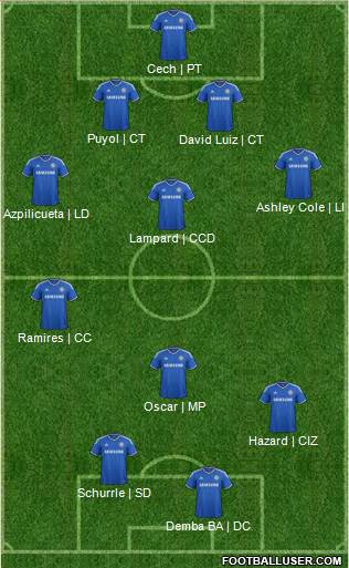 Chelsea Formation 2014
