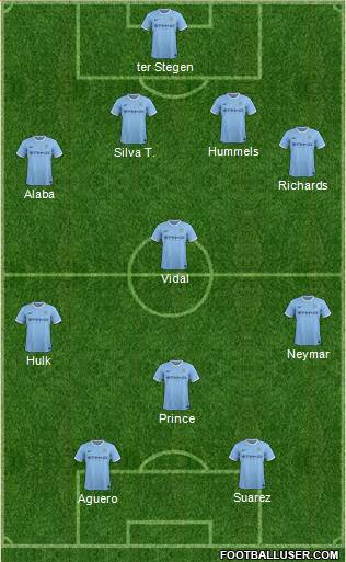 Manchester City Formation 2014