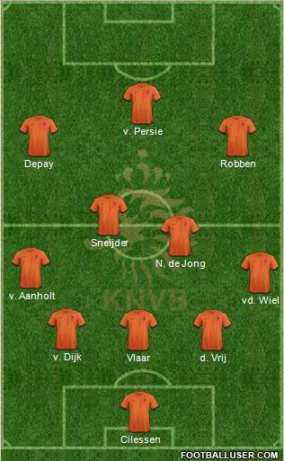 Holland Formation 2014