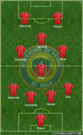 Chile Formation 2014