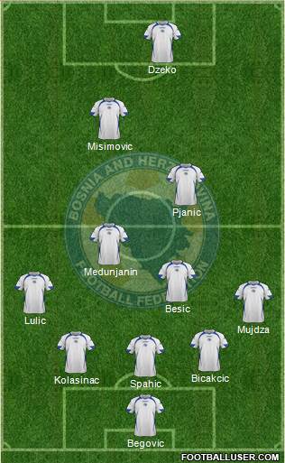 Bosnia and Herzegovina Formation 2014