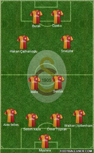 Galatasaray SK Formation 2014
