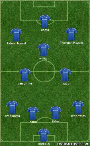 Chelsea Formation 2014