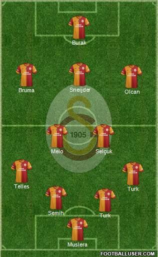 Galatasaray SK Formation 2014
