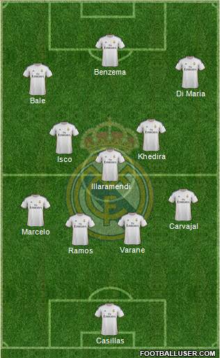 Real Madrid C.F. Formation 2014