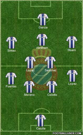 R.C.D. Espanyol de Barcelona S.A.D. Formation 2014