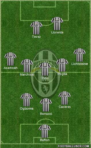 Juventus Formation 2014