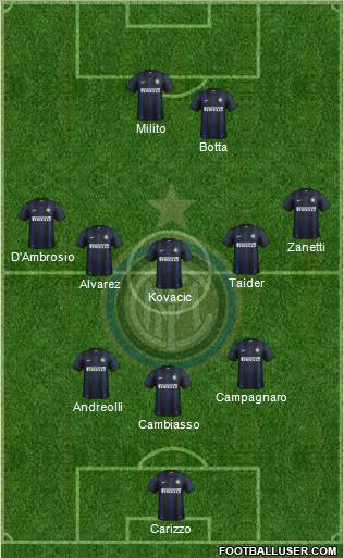 F.C. Internazionale Formation 2014