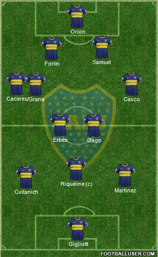 Boca Juniors Formation 2014