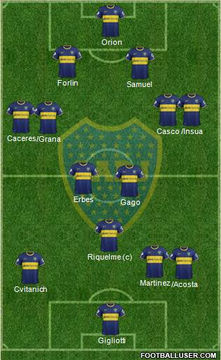Boca Juniors Formation 2014