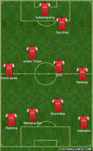 Arsenal Formation 2014