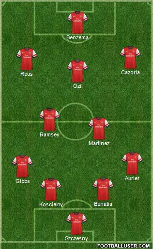 Arsenal Formation 2014