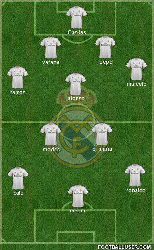 Real Madrid C.F. Formation 2014