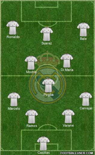 Real Madrid C.F. Formation 2014