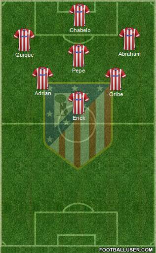 Atlético Madrid B Formation 2014