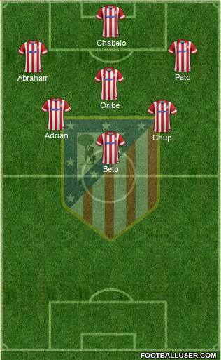Atlético Madrid B Formation 2014