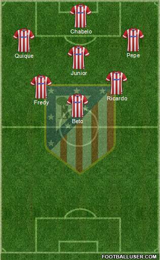 Atlético Madrid B Formation 2014