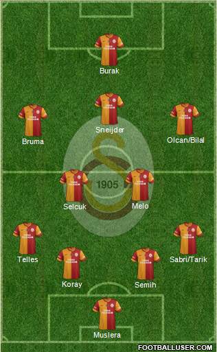 Galatasaray SK Formation 2014
