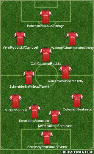 Arsenal Formation 2014