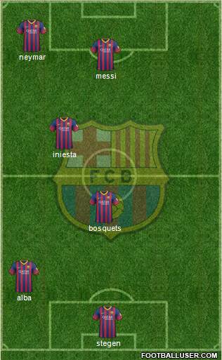 F.C. Barcelona Formation 2014