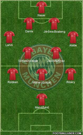 FC Bayern München Formation 2014