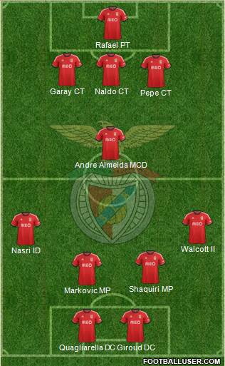Sport Lisboa e Benfica - SAD Formation 2014