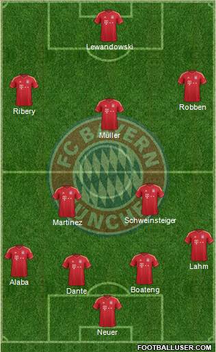 FC Bayern München Formation 2014