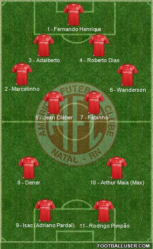 América FC (RN) Formation 2014