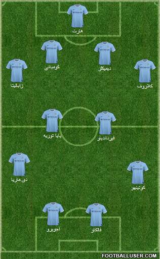 Manchester City Formation 2014