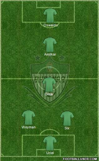 Club Alacranes de Durango Formation 2014