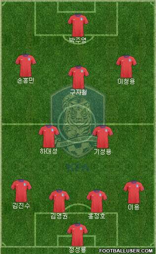 South Korea Formation 2014