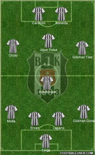 Besiktas JK Formation 2014