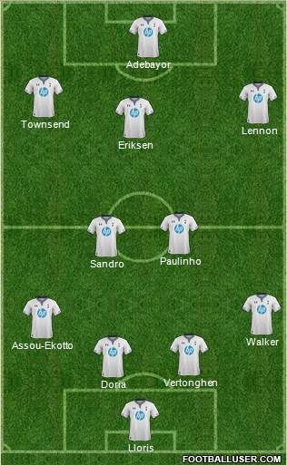 Tottenham Hotspur Formation 2014