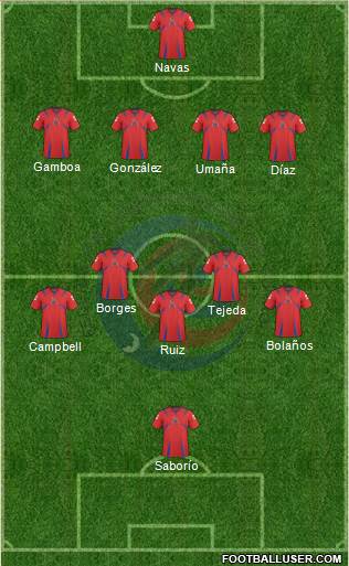Costa Rica Formation 2014